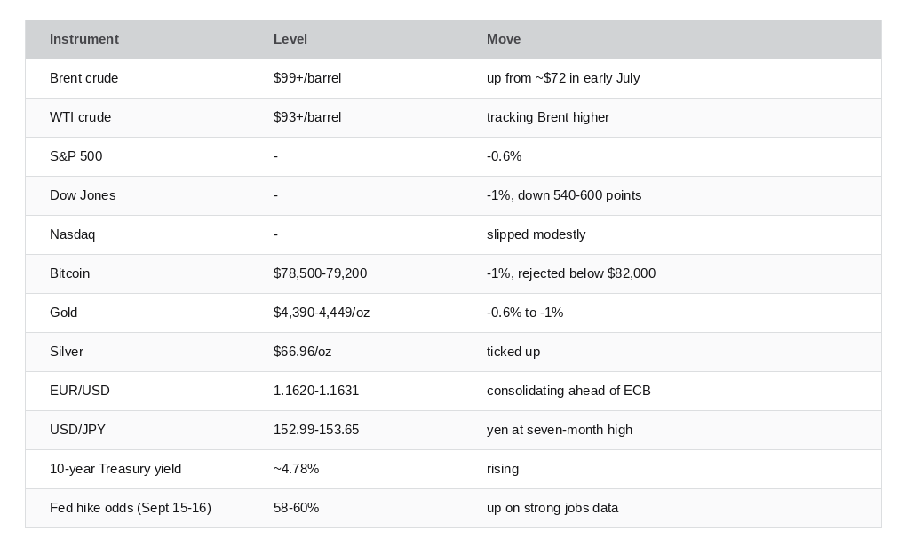 Market snapshot