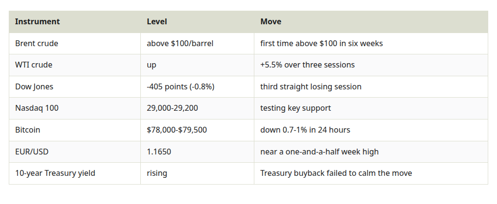 Market snapshot