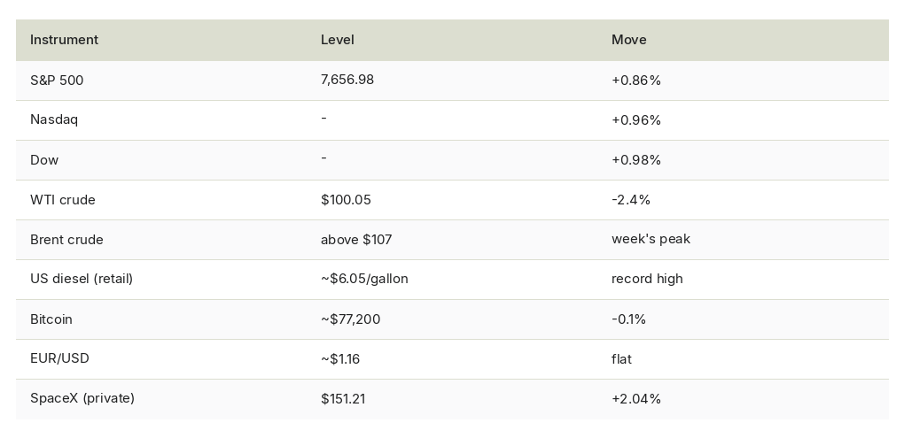 Market snapshot