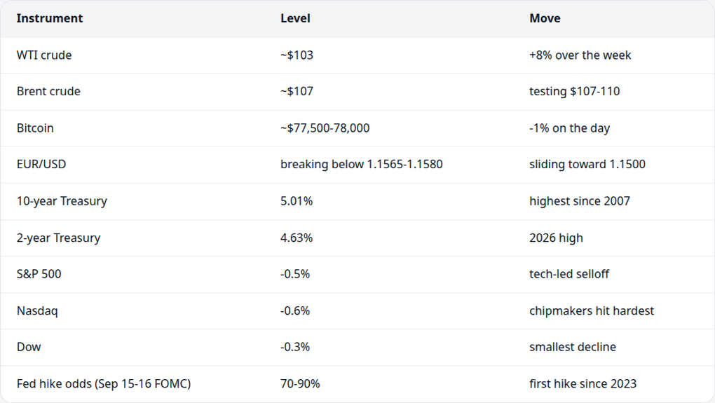 Market snapshot