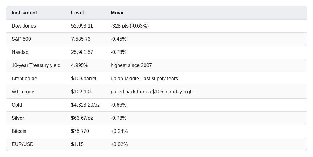 Market snapshot