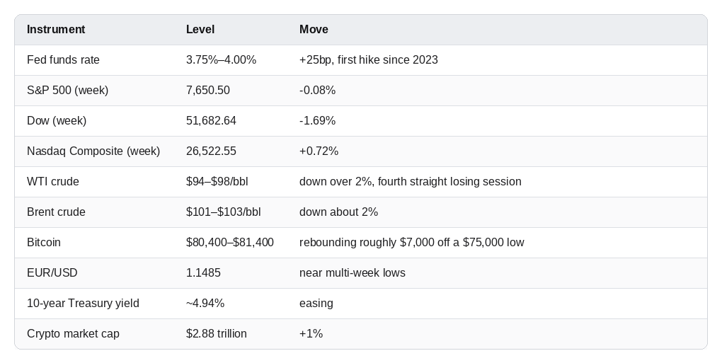 Market snapshot