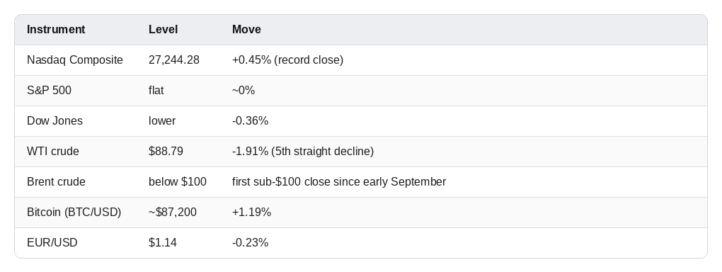 Market snapshot