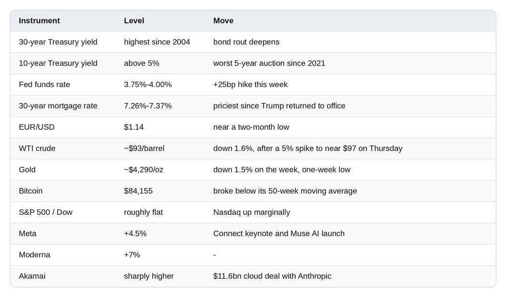 Market snapshot