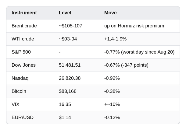 Market snapshot