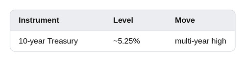 Market snapshot